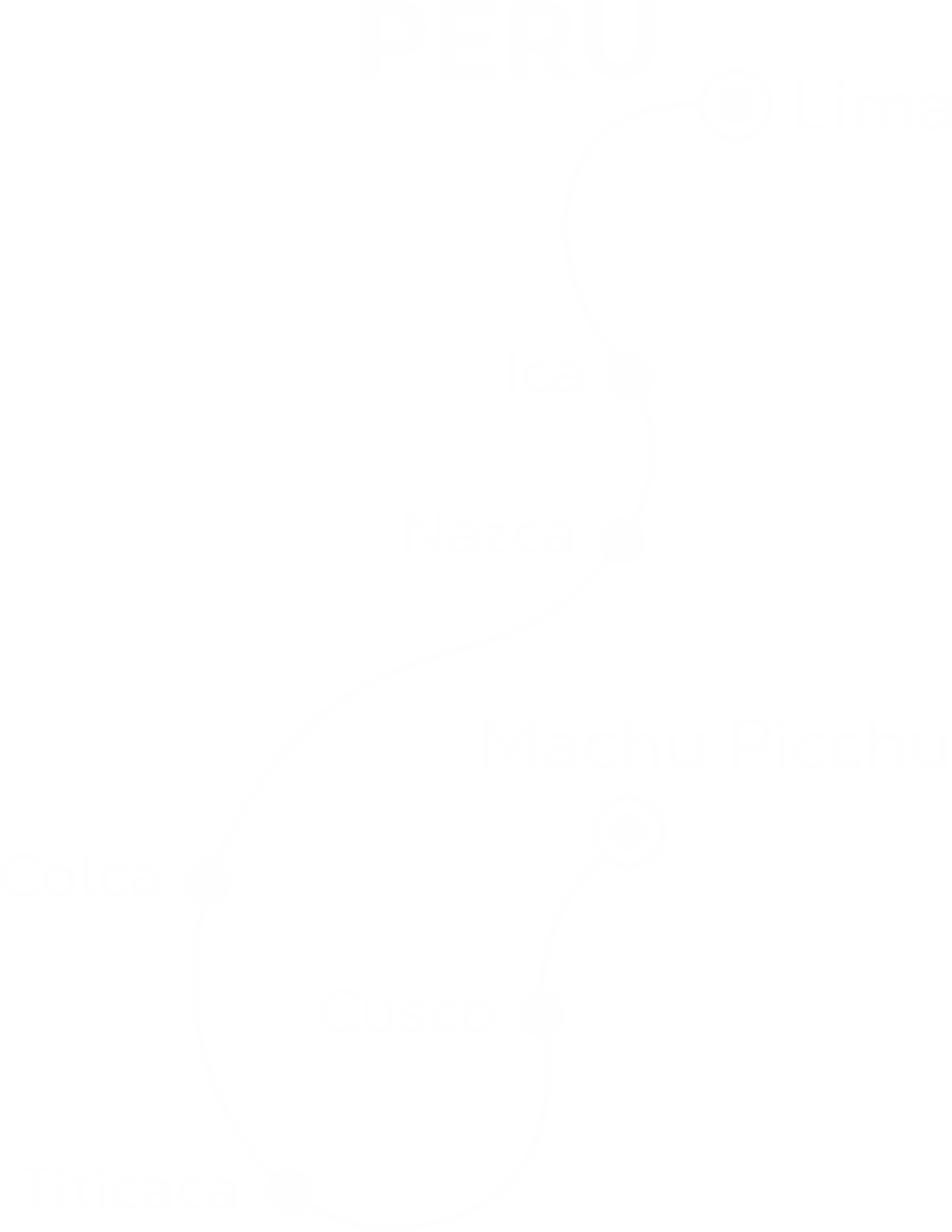 Perú desde Costa Rica